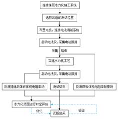 啊啊啊啊啊艹出水基于直流电法的煤层增透措施效果快速检验技术